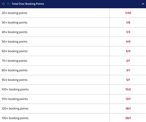 over 39.5 booking points meaning|What are booking points in football betting .